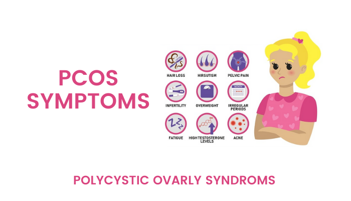 PCOS-Symptoms